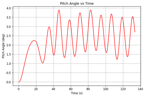 rb pitch angle.png