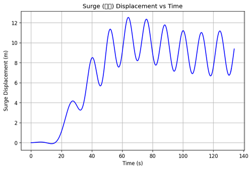rb surge.png