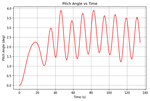 rb pitch angle.png
