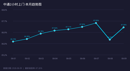 chart sf 2h trend.png