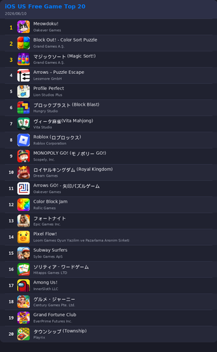 ranking top20 ios.png