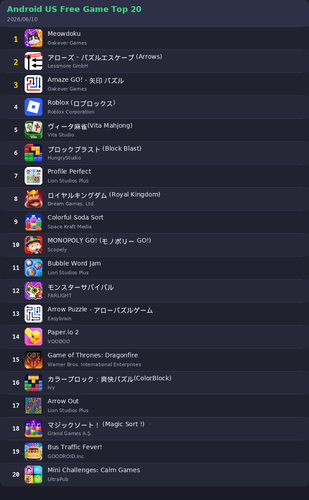 ranking top20 android.png