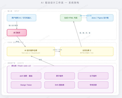AI组件库 系统架构.jpg