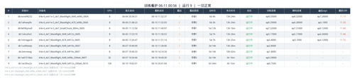  watchdog table.png
