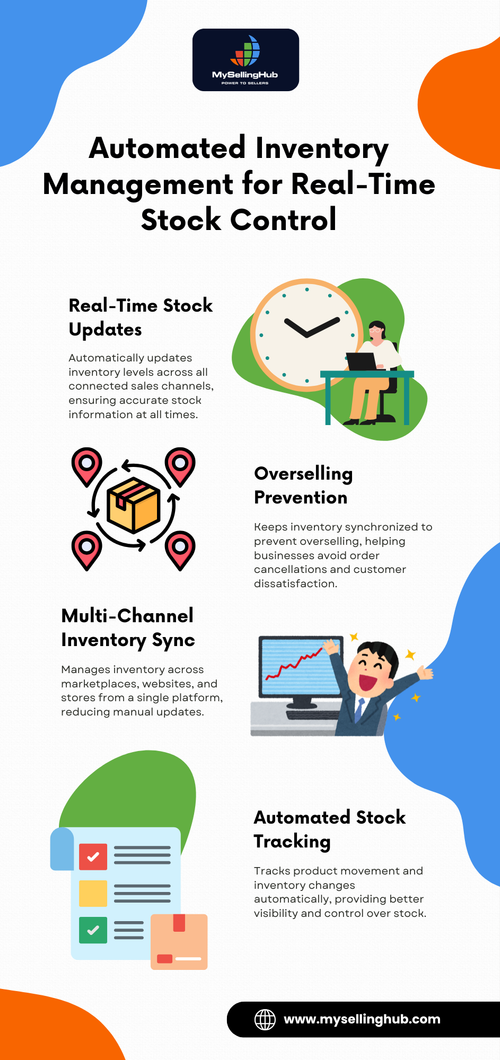 Automated Inventory Management for Real-Time Stock Control.png