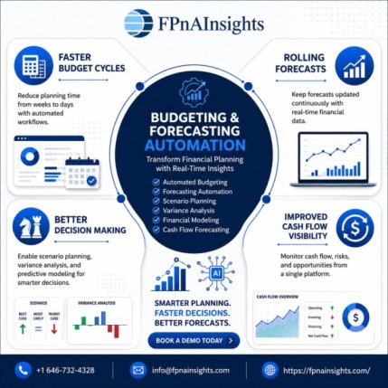 Best Budgeting and Forecasting Automation with FPnAInsights.jpg