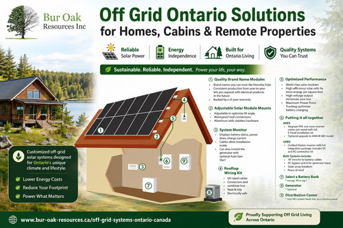 Off Grid Ontario Solutions for Homes, Cabins & Remote Properties.jpg
