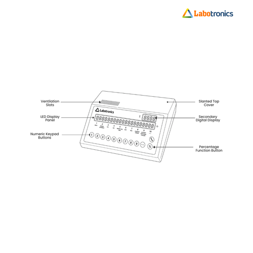 Hemocytometer LB 10HCM (2).png