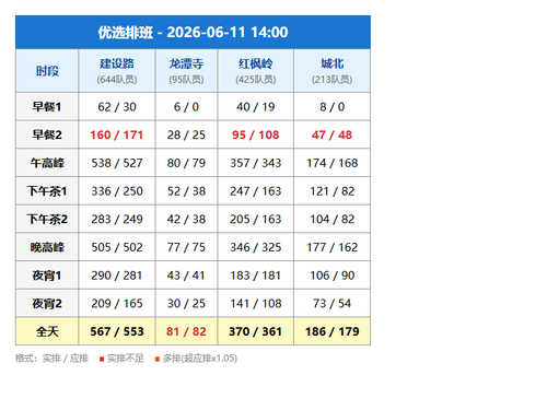 schedule youxuan.png