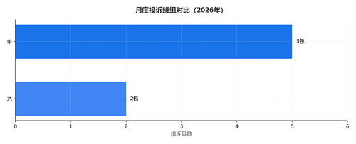 monthly 2026M06 shift comparison.png