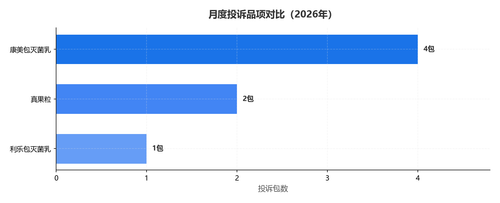 monthly 2026M06 product comparison.png