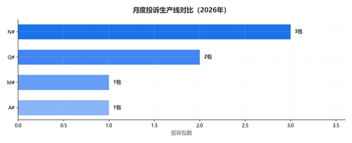 monthly 2026M06 line comparison.png