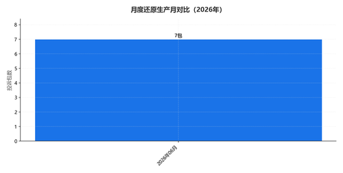 monthly 2026M06 production month.png
