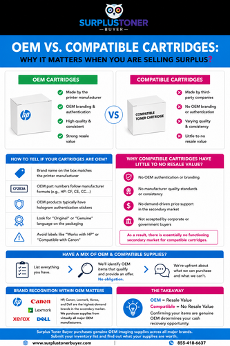 OEM vs. Compatibile Catridges Why it matters when you selling it Surplus Toner Buyer.png