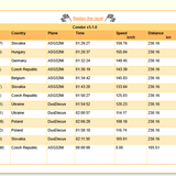 2026 06 10 CondorLeague CN 13h00 09