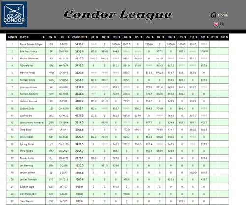 2026 06 10 CondorLeague CN 13h00 11.png