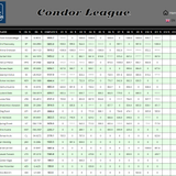 2026 06 10 CondorLeague CN 13h00 11