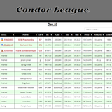 2026 06 10 CondorLeague CN 13h00 10