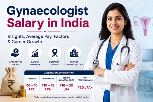 Career Growth and Gynaecologist Salary in India.png