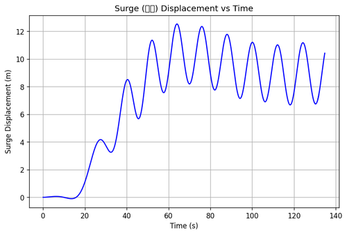 rb surge.png