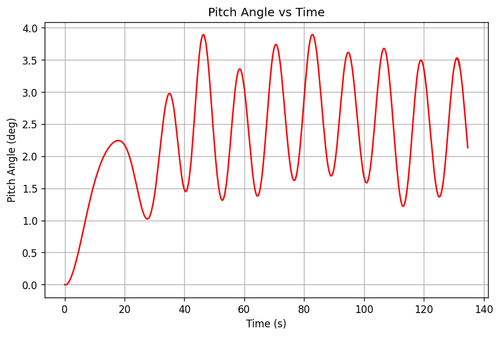 rb pitch angle.png