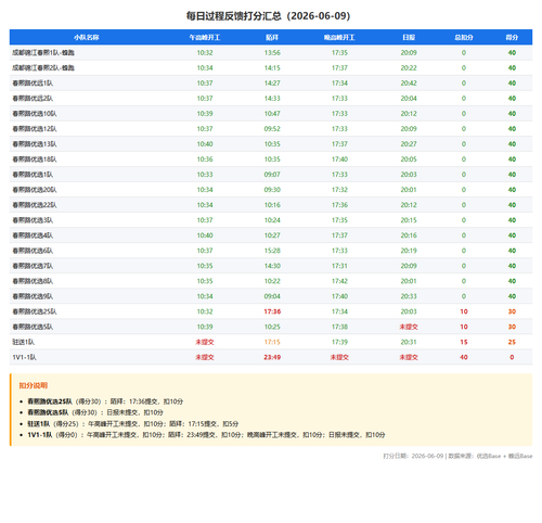 score table.png