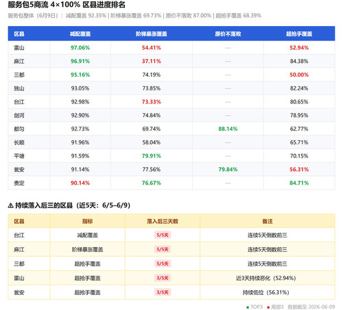 coverage table.jpg