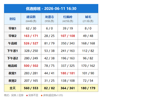 schedule youxuan.png