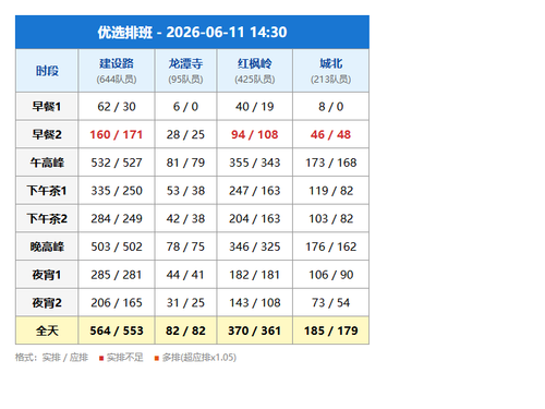 schedule youxuan.png