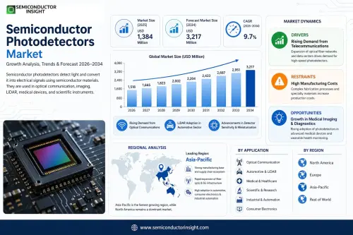 Semiconductor Photodetectors Market.webp