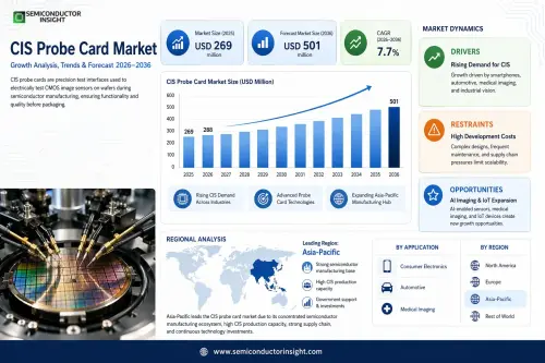 CIS Probe Card Market.webp