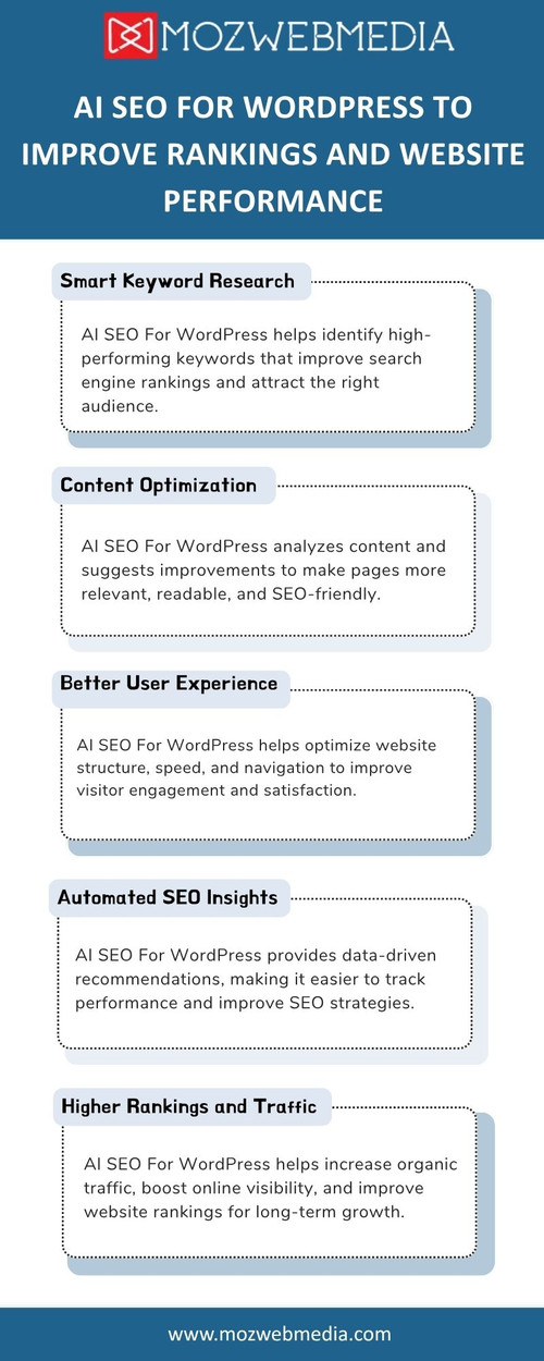 AI SEO For WordPress to Improve Rankings and Website Performance.jpg