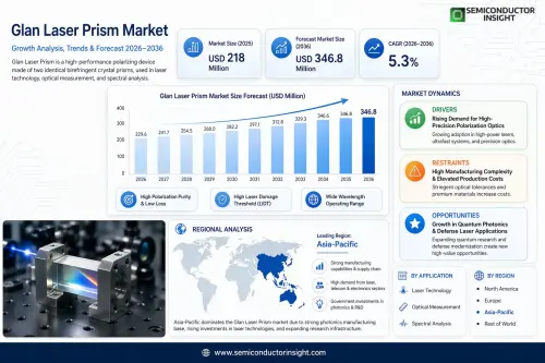 Glan Laser Prism Market.webp