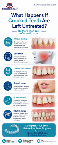 What Happens If Crooked Teeth Are Left Untreated and Why Early Orthodontic Care Matters.png