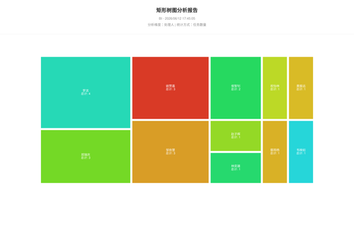 treemap 25 1781257508092.png