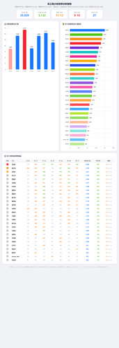 efficiency analysis 16 17.png