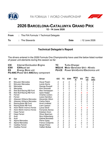 [Barcelona Catalunya GP]Doc 11 PU elements used per driver up to now page 2.png