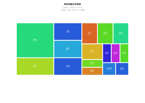 treemap 119 1781257507240.png