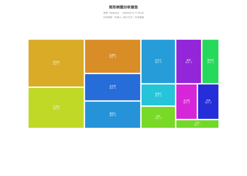 treemap 283 1781257507527.png