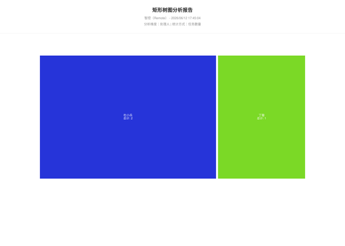 treemap 17 1781257506936.png