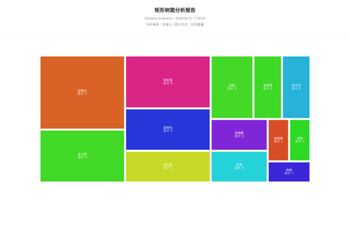 treemap 457 1781257506371.png