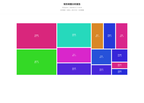 treemap 70 1781257506666.png