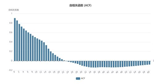 chart.png