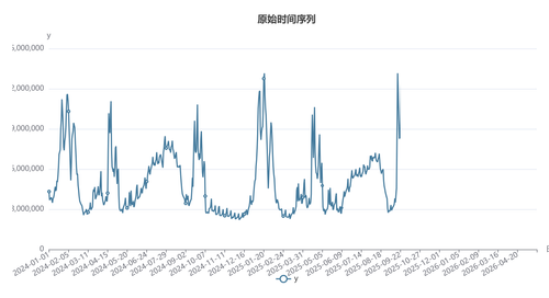 chart.png