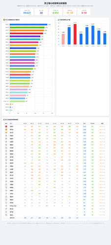 efficiency analysis latest.png