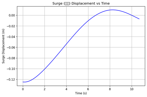 rb surge.png
