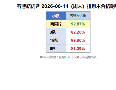 yx compliance 0614 r3.png