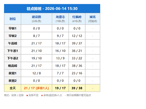 schedule zhudian.png