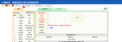 people list.2