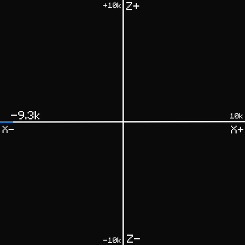graph2.2